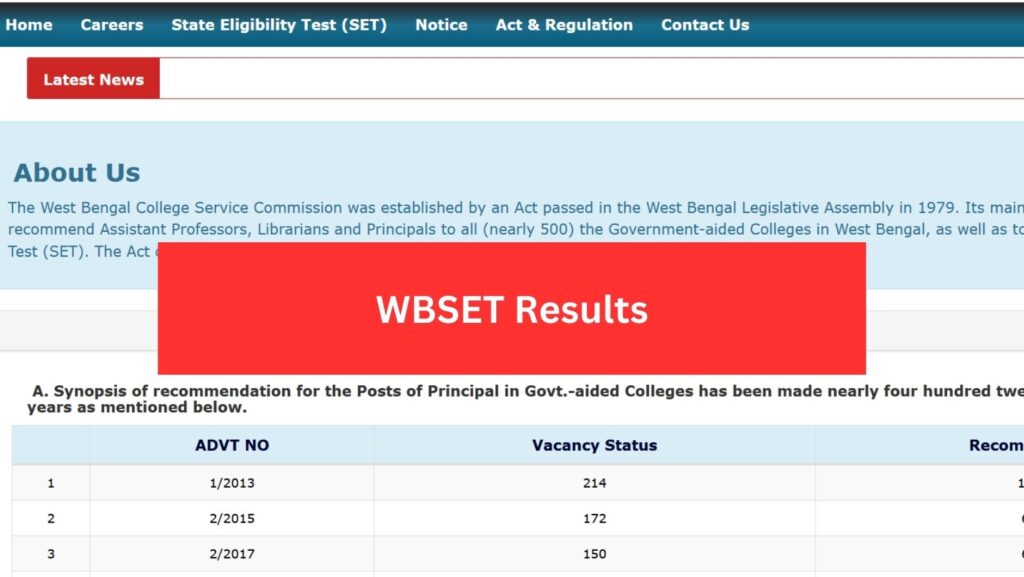 WBSET Results